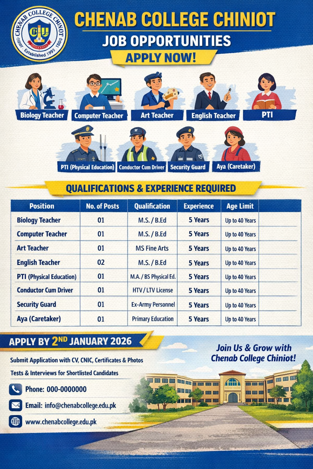 Latest Chenab College Chiniot Jobs 2026